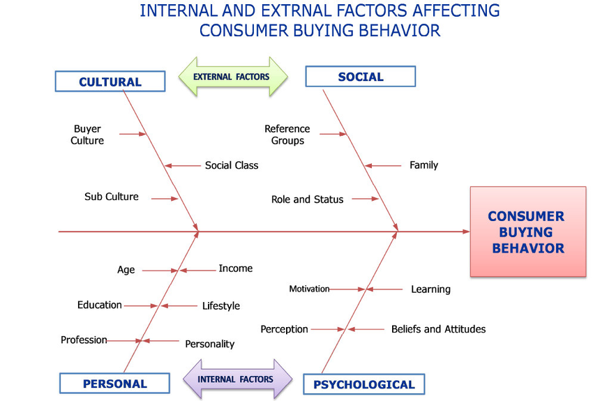 Internal and external recruitment advantages and disadvantages